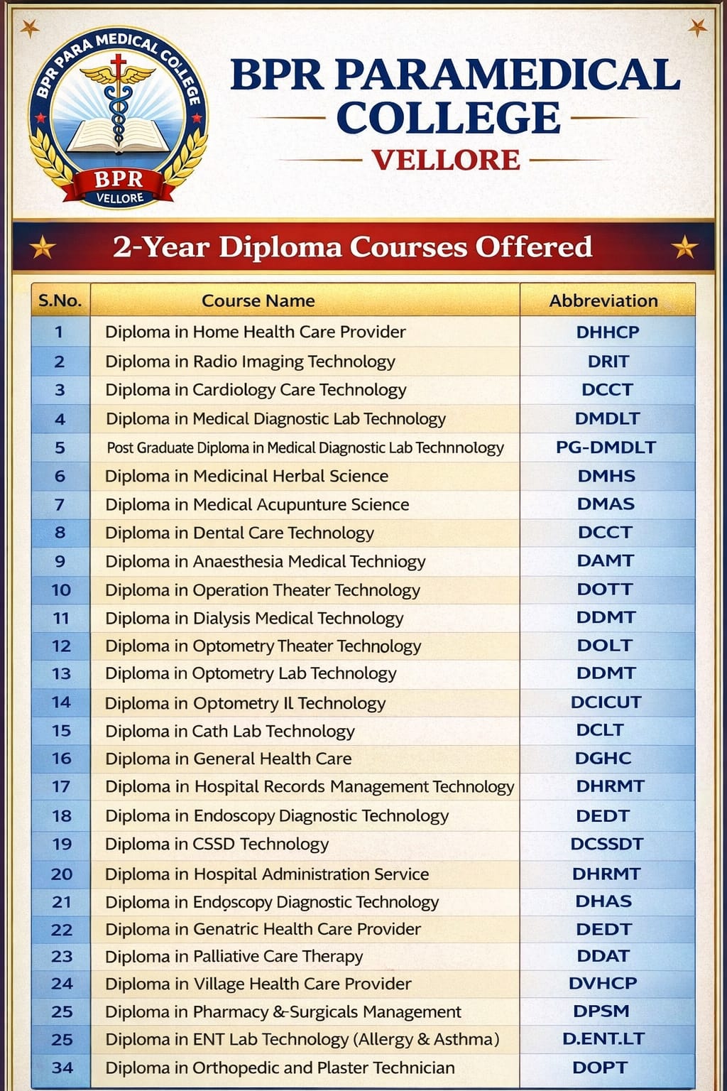 bpr-dip-in-audiometry-lab-technology-dalt-paramedical-2year